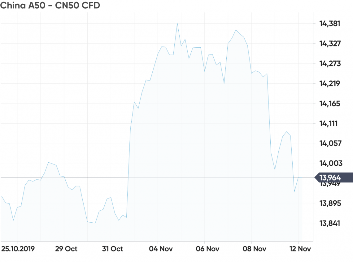 most traded ftse shares